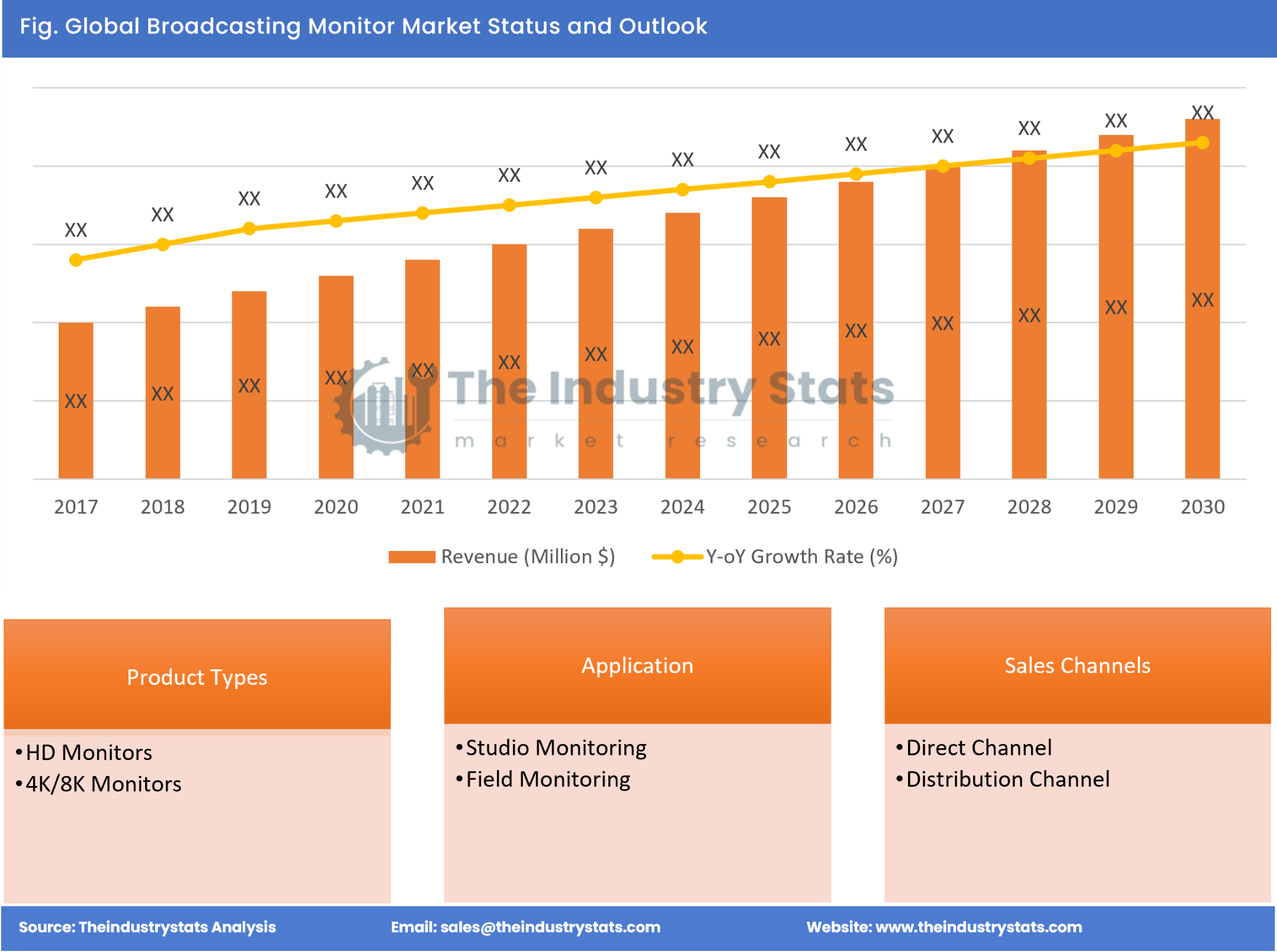 Broadcasting Monitor Status & Outlook